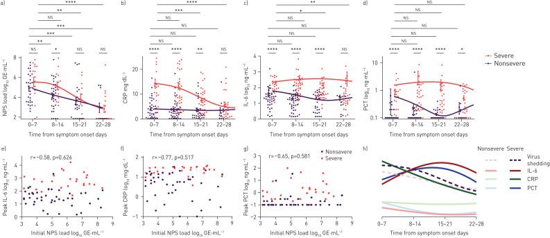https://cdn.ncbi.nlm.nih.gov/pmc/blobs/70a4/7898160/13c11e5d3e94/ERJ-02724-2020.03.jpg