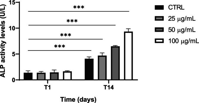 https://cdn.ncbi.nlm.nih.gov/pmc/blobs/70aa/12358679/50d099f10d86/FSN3-13-e70785-g004.jpg