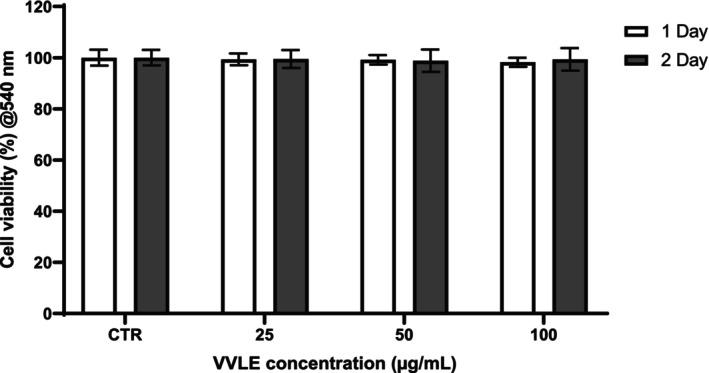 https://cdn.ncbi.nlm.nih.gov/pmc/blobs/70aa/12358679/c89b86fdf4bf/FSN3-13-e70785-g001.jpg