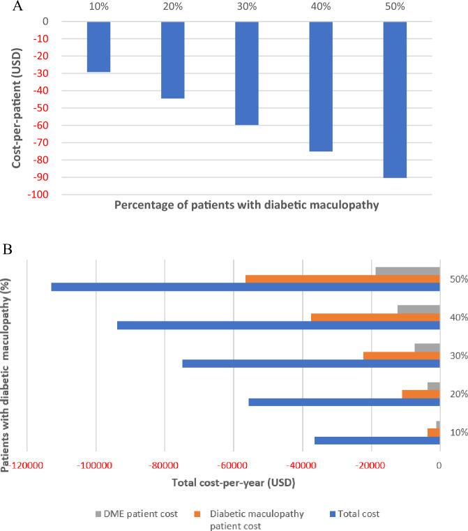 https://cdn.ncbi.nlm.nih.gov/pmc/blobs/70ad/11227515/7cdb8c2c8817/41598_2024_66405_Fig1_HTML.jpg