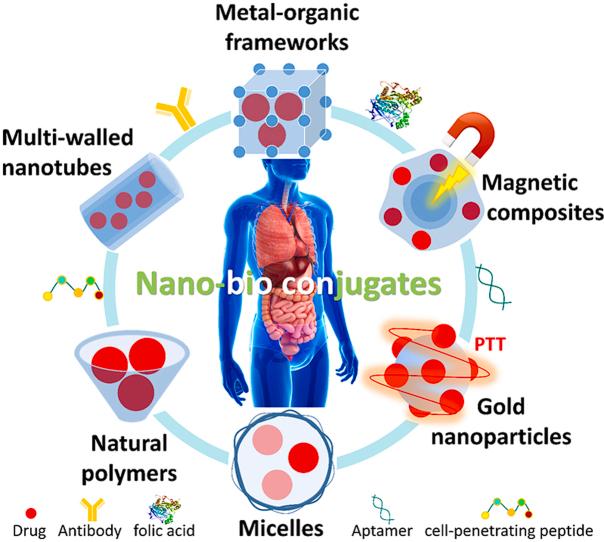 https://cdn.ncbi.nlm.nih.gov/pmc/blobs/70af/9189039/562241303d92/ga1.jpg