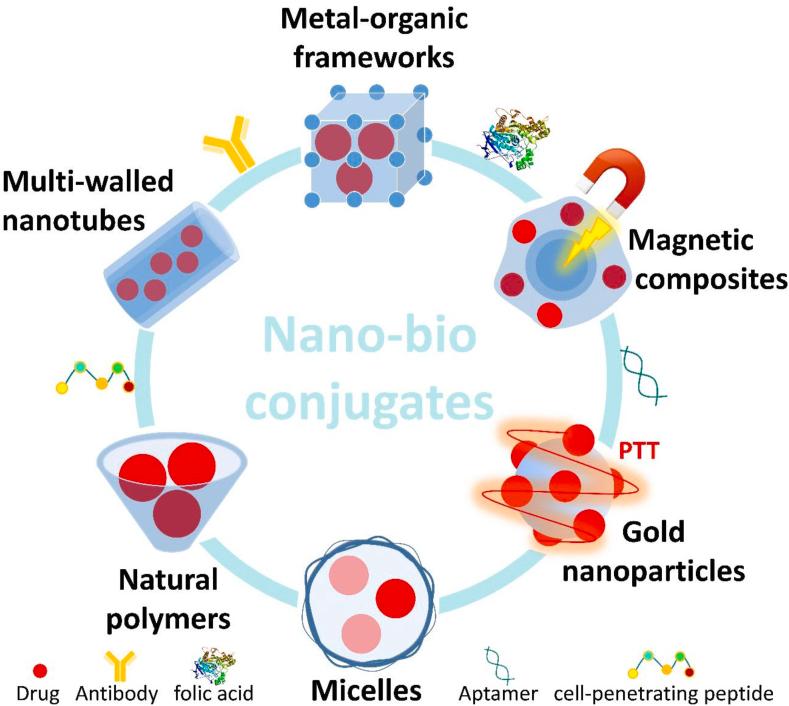 https://cdn.ncbi.nlm.nih.gov/pmc/blobs/70af/9189039/b6d1bfc0ffdf/gr2.jpg