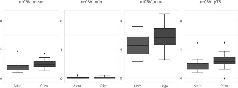 https://cdn.ncbi.nlm.nih.gov/pmc/blobs/70b2/11255054/7116d2cb1298/330_2024_10611_Fig2_HTML.jpg