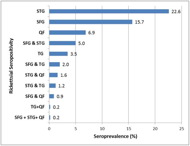 https://cdn.ncbi.nlm.nih.gov/pmc/blobs/70b4/5720829/1fe7e96ff94e/pntd.0006107.g002.jpg