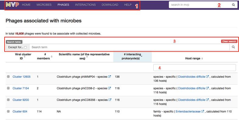 https://cdn.ncbi.nlm.nih.gov/pmc/blobs/70b4/5753265/98cf91d3aca5/gkx1124fig3.jpg