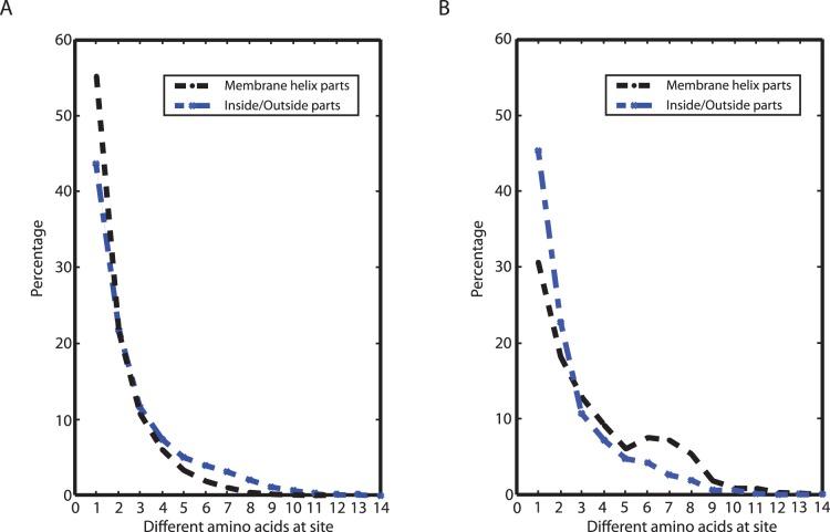 https://cdn.ncbi.nlm.nih.gov/pmc/blobs/70b6/3524096/c32aeb790320/pone.0051761.g001.jpg