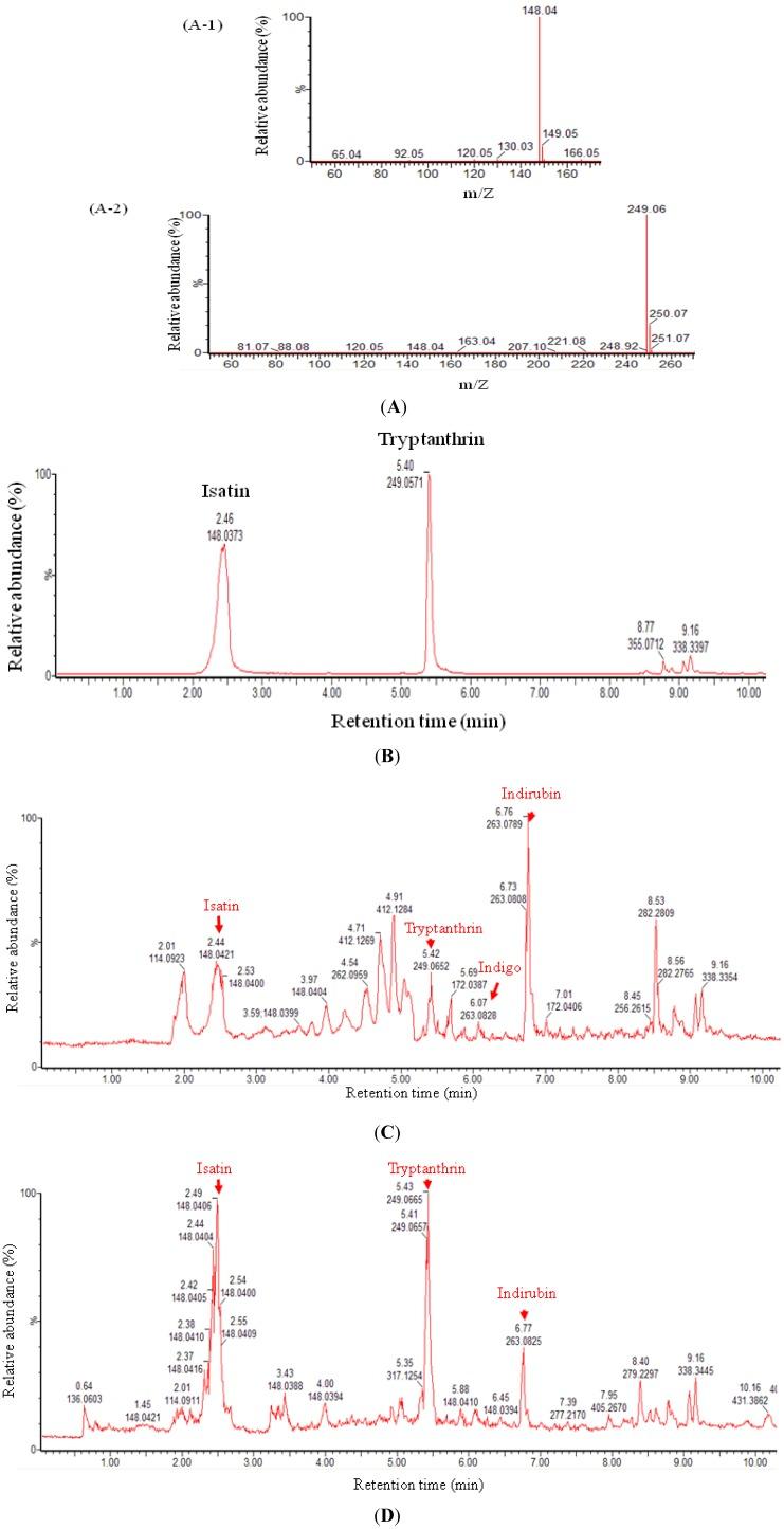 https://cdn.ncbi.nlm.nih.gov/pmc/blobs/70b6/6270593/55277c19123a/molecules-18-14381-g002.jpg