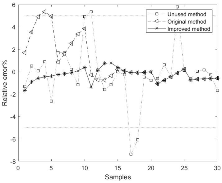 https://cdn.ncbi.nlm.nih.gov/pmc/blobs/70b6/9920302/cfccb13b1af4/sensors-23-01102-g005.jpg