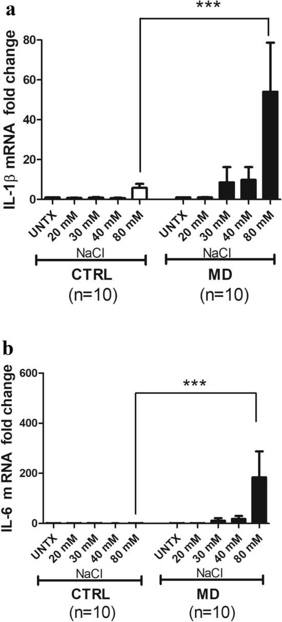 https://cdn.ncbi.nlm.nih.gov/pmc/blobs/70b7/8943007/fdd6c38629de/41598_2022_8967_Fig1_HTML.jpg