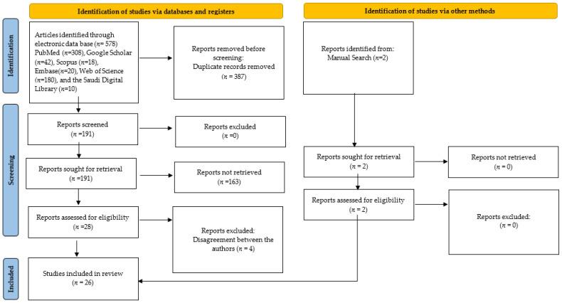https://cdn.ncbi.nlm.nih.gov/pmc/blobs/70b8/11172066/1ad32eef47fe/diagnostics-14-01079-g001.jpg