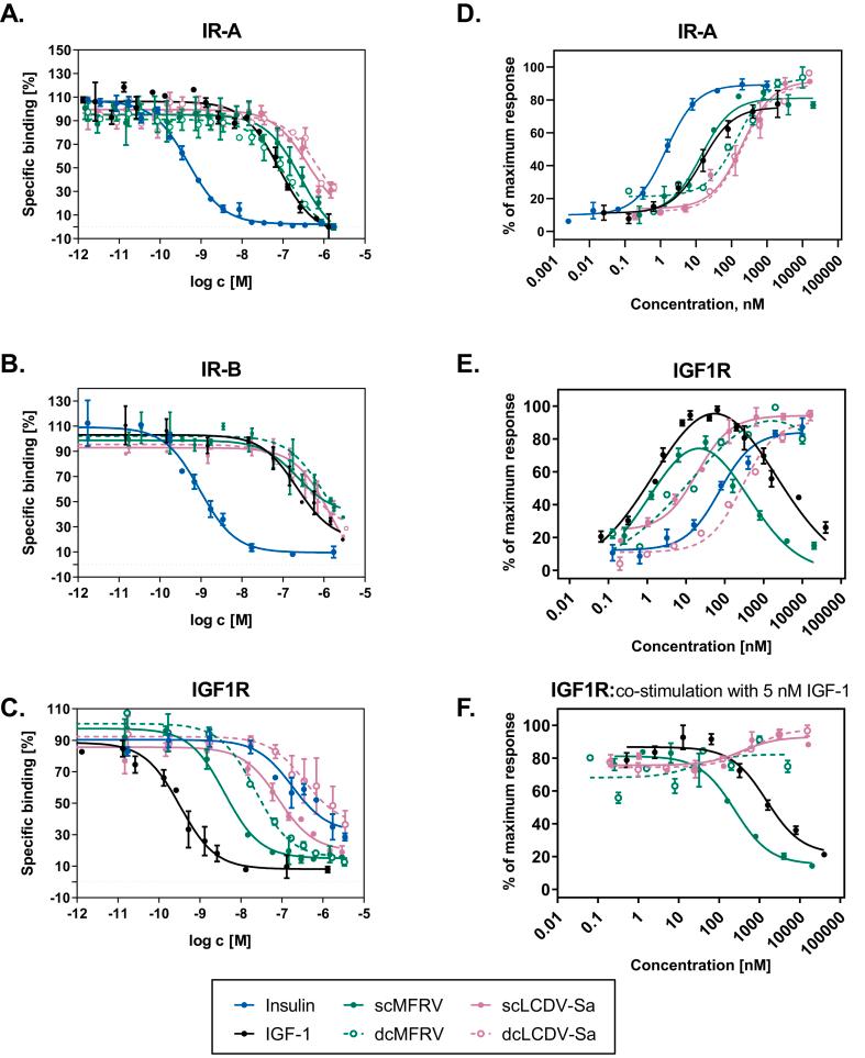 https://cdn.ncbi.nlm.nih.gov/pmc/blobs/70b9/10831276/d0e05e9be3b6/gr2.jpg