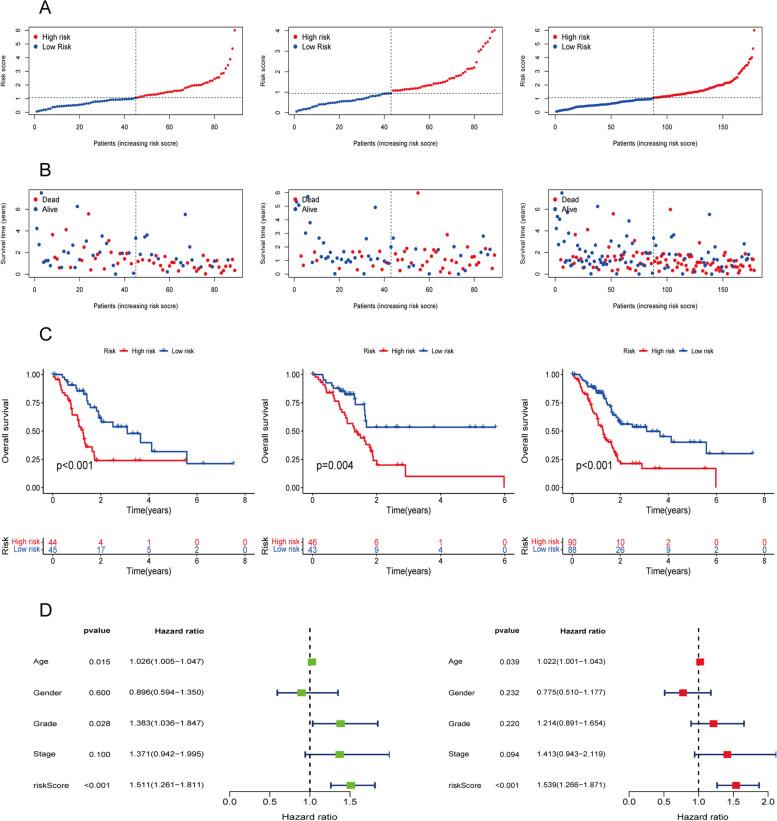 https://cdn.ncbi.nlm.nih.gov/pmc/blobs/70b9/11846472/91c721e410ac/41065_2025_381_Fig3_HTML.jpg