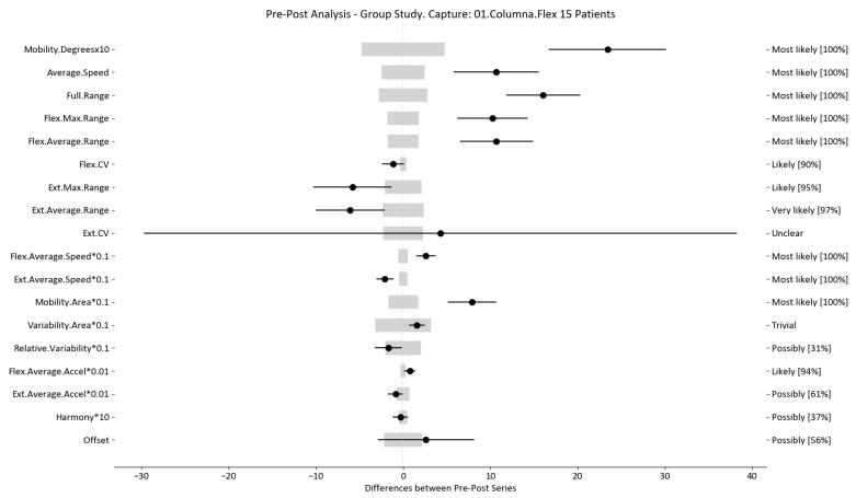 https://cdn.ncbi.nlm.nih.gov/pmc/blobs/70ba/10857203/b3b5af35e308/sensors-24-00913-g005.jpg