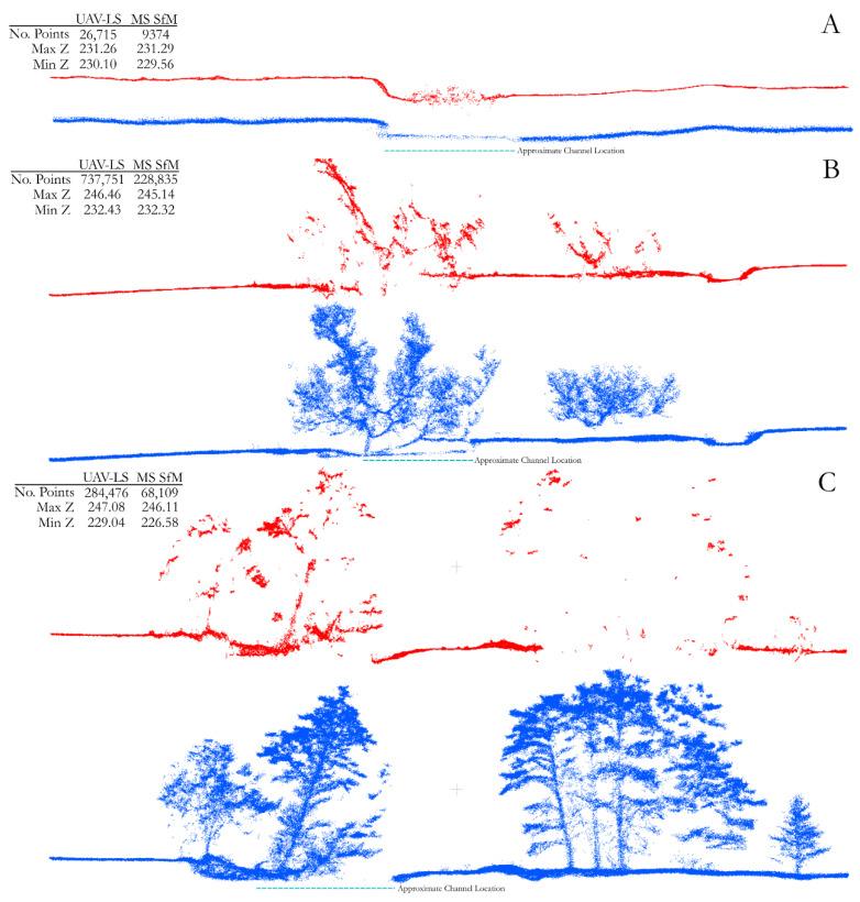 https://cdn.ncbi.nlm.nih.gov/pmc/blobs/70bc/8624528/8aea34003210/sensors-21-07719-g011.jpg