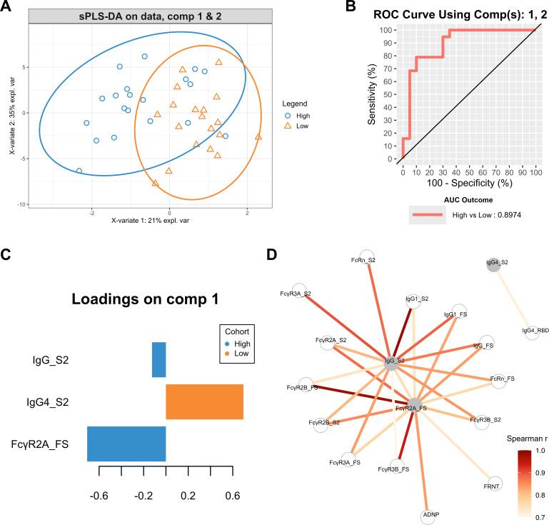https://cdn.ncbi.nlm.nih.gov/pmc/blobs/70bd/11774024/5a22cd946b9c/msphere.00998-24.f005.jpg