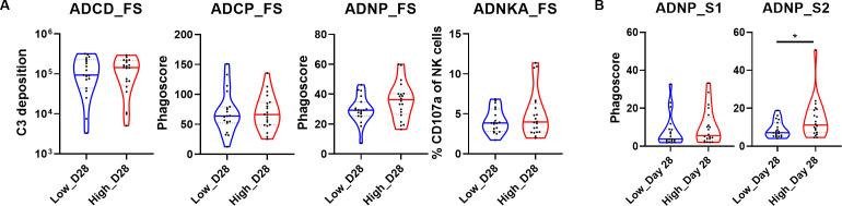 https://cdn.ncbi.nlm.nih.gov/pmc/blobs/70bd/11774024/a284fef0f2d3/msphere.00998-24.f004.jpg