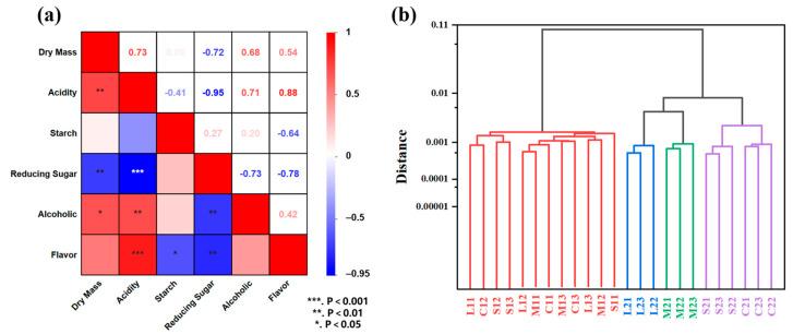 https://cdn.ncbi.nlm.nih.gov/pmc/blobs/70bd/12029601/20e97230288f/molecules-30-01800-g003.jpg