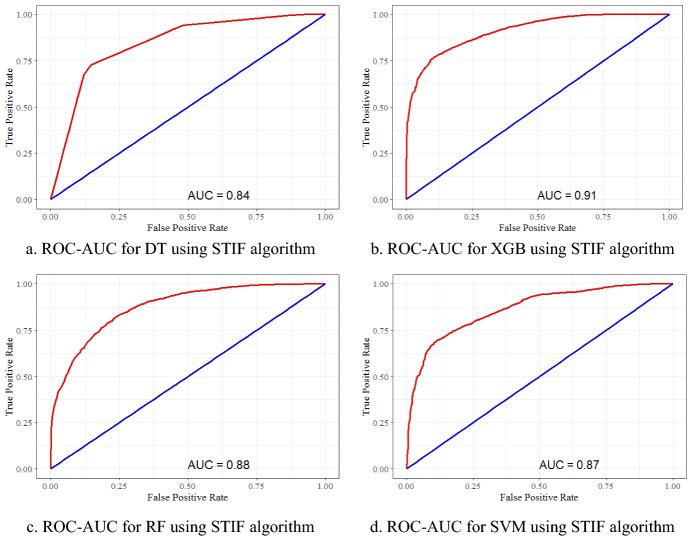 https://cdn.ncbi.nlm.nih.gov/pmc/blobs/70bf/10121075/ae5c179c78ac/10619_2023_7423_Fig10_HTML.jpg