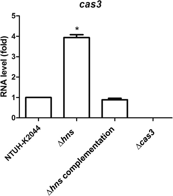 https://cdn.ncbi.nlm.nih.gov/pmc/blobs/70bf/4987720/30d2e2a29ced/srep31644-f3.jpg
