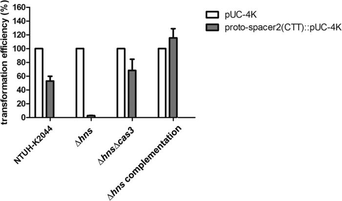 https://cdn.ncbi.nlm.nih.gov/pmc/blobs/70bf/4987720/3254964914f0/srep31644-f2.jpg