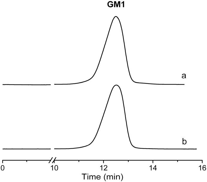 https://cdn.ncbi.nlm.nih.gov/pmc/blobs/70bf/6271061/243e75564907/molecules-19-16001-g007.jpg