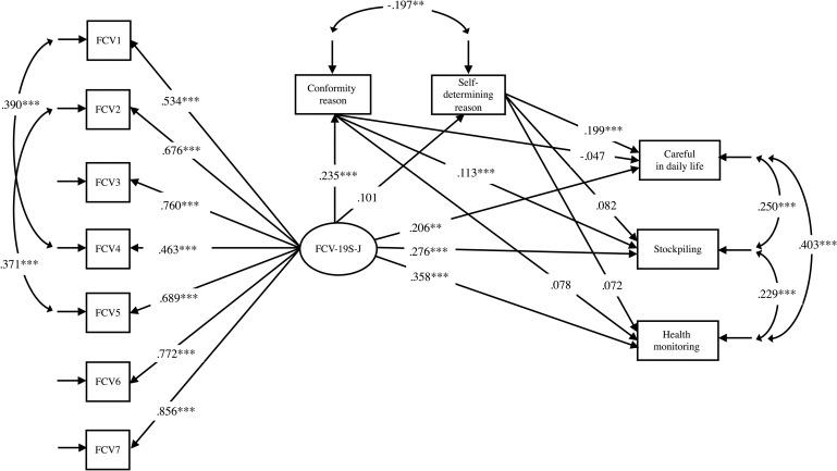 https://cdn.ncbi.nlm.nih.gov/pmc/blobs/70bf/7644080/405208041d91/pone.0241958.g001.jpg