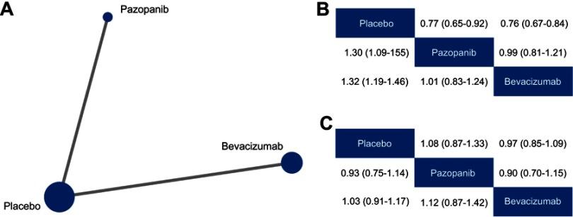 https://cdn.ncbi.nlm.nih.gov/pmc/blobs/70c2/6515538/43ddd434d86e/CMAR-11-4119-g0005.jpg
