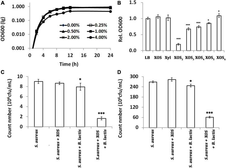 https://cdn.ncbi.nlm.nih.gov/pmc/blobs/70c2/9453197/fbcfb5ed8184/fnut-09-858949-g003.jpg