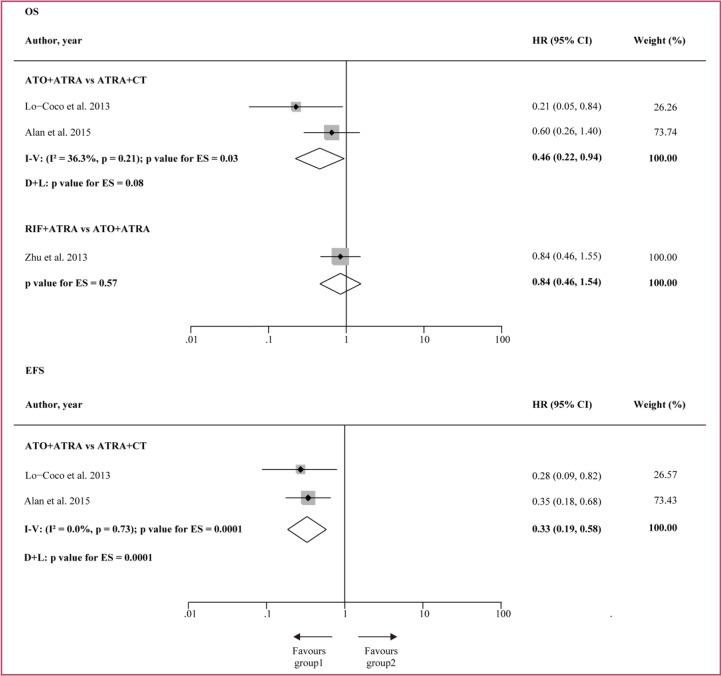 https://cdn.ncbi.nlm.nih.gov/pmc/blobs/70c4/5216944/5bc66c6babec/oncotarget-07-47319-g007.jpg