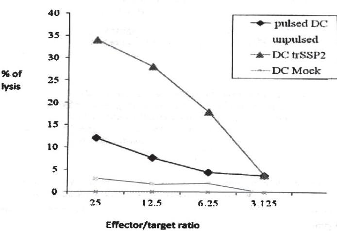 https://cdn.ncbi.nlm.nih.gov/pmc/blobs/70c6/3249966/7bc8eb60ce0c/IJMR-134-672-g006.jpg