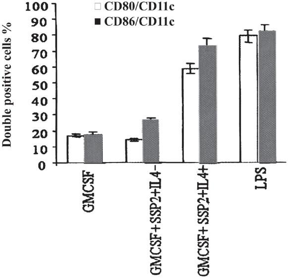 https://cdn.ncbi.nlm.nih.gov/pmc/blobs/70c6/3249966/f75d8348b15d/IJMR-134-672-g002.jpg