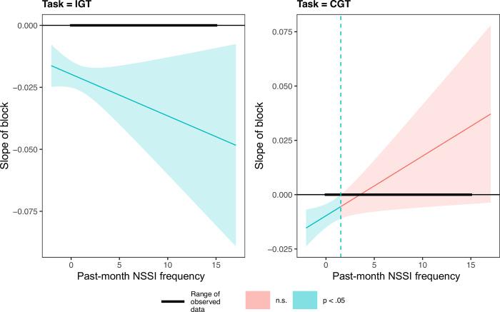 https://cdn.ncbi.nlm.nih.gov/pmc/blobs/70c7/11508084/df94f31dd72b/pone.0312081.g002.jpg