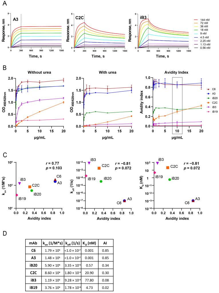 https://cdn.ncbi.nlm.nih.gov/pmc/blobs/70c8/11680177/1dc7d9a52509/vaccines-12-01362-g001.jpg