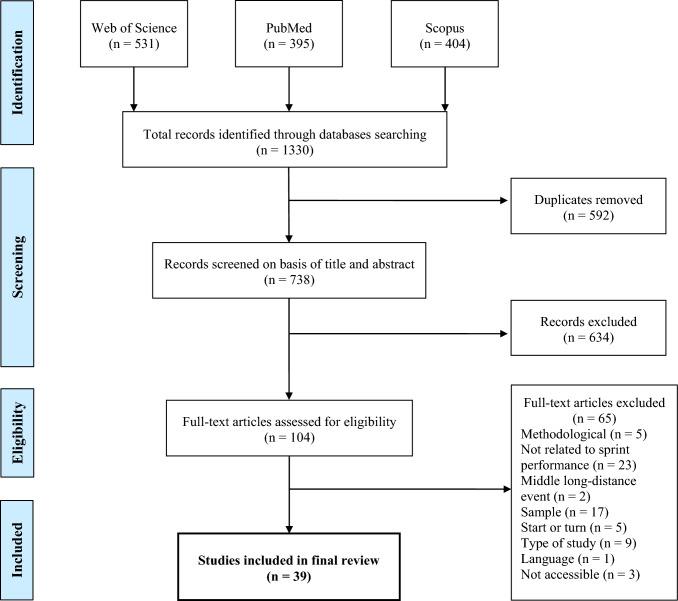 https://cdn.ncbi.nlm.nih.gov/pmc/blobs/70c9/12011652/15fd3a7aea10/40279_2024_2172_Fig1_HTML.jpg