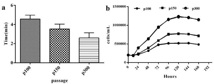 https://cdn.ncbi.nlm.nih.gov/pmc/blobs/70ca/10975278/4b2916354e65/vaccines-12-00220-g003.jpg