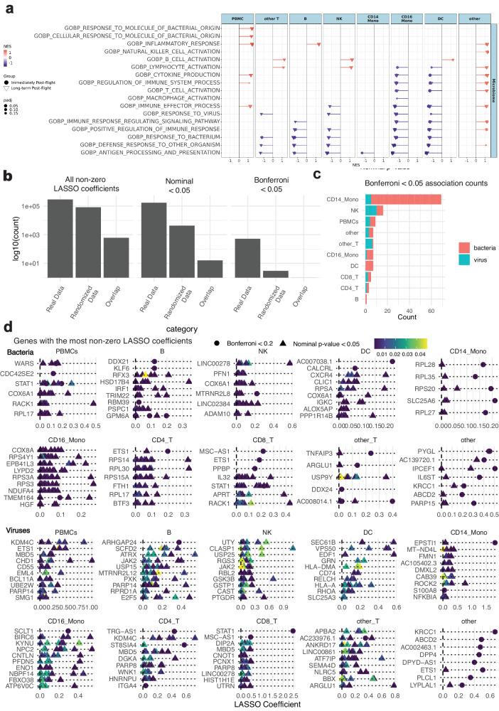 https://cdn.ncbi.nlm.nih.gov/pmc/blobs/70ca/11166952/5a0ca7489453/41467_2024_49211_Fig5_HTML.jpg