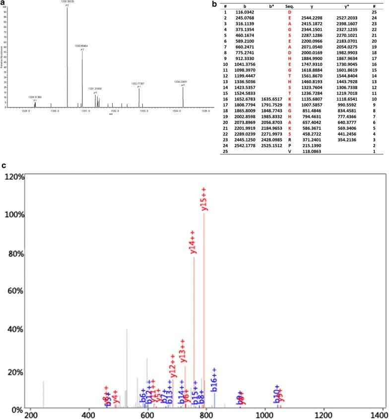 https://cdn.ncbi.nlm.nih.gov/pmc/blobs/70ca/6477722/1fee8b0de69d/12014_2019_9238_Fig2_HTML.jpg