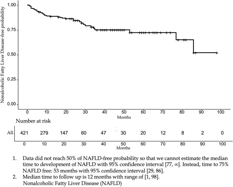 https://cdn.ncbi.nlm.nih.gov/pmc/blobs/70ca/8175252/525b59906d01/pancan.2020.0006_figure1.jpg