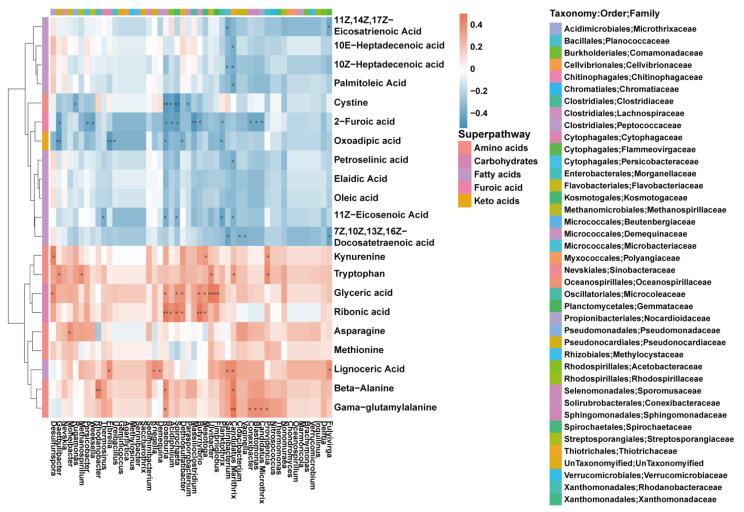 https://cdn.ncbi.nlm.nih.gov/pmc/blobs/70cc/10672912/825b582243ea/microorganisms-11-02628-g006.jpg