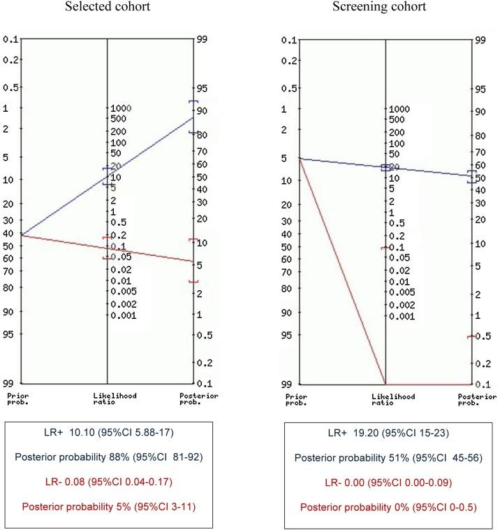 https://cdn.ncbi.nlm.nih.gov/pmc/blobs/70cc/7908845/0198217014ae/gr2_lrg.jpg