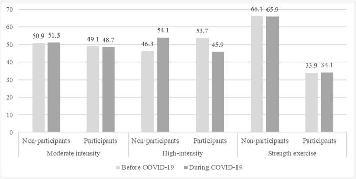 https://cdn.ncbi.nlm.nih.gov/pmc/blobs/70d0/11245880/031bb0b8453e/j_med-2024-0978-fig002.jpg
