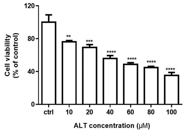 https://cdn.ncbi.nlm.nih.gov/pmc/blobs/70d0/6507453/3ea1691505f2/ol-17-06-4795-g00.jpg