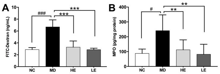 https://cdn.ncbi.nlm.nih.gov/pmc/blobs/70d0/6724056/1148100bf3ef/nutrients-11-01743-g004.jpg