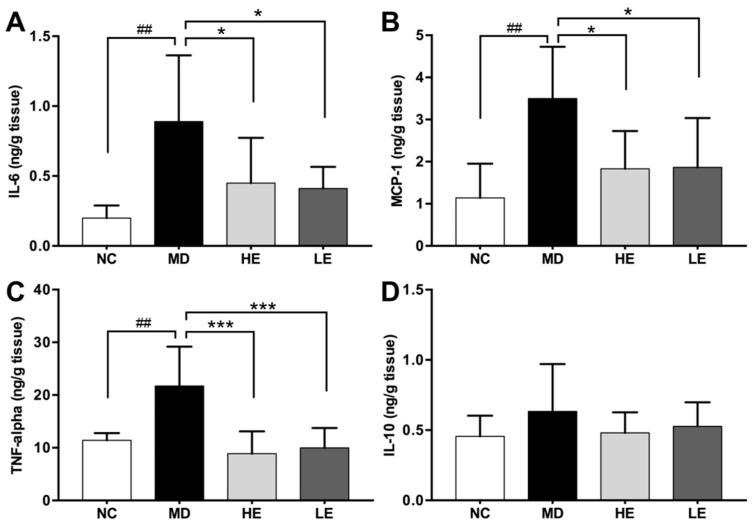 https://cdn.ncbi.nlm.nih.gov/pmc/blobs/70d0/6724056/74d4c23fd072/nutrients-11-01743-g006.jpg