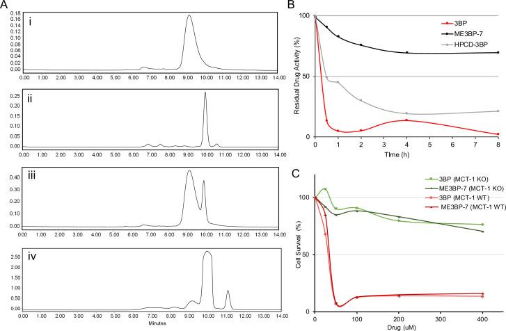 https://cdn.ncbi.nlm.nih.gov/pmc/blobs/70d1/12092006/cadc9c6fc96c/elife-94488-fig3.jpg