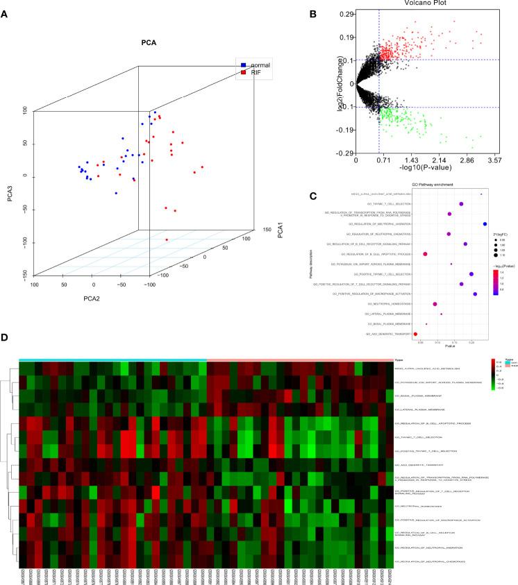https://cdn.ncbi.nlm.nih.gov/pmc/blobs/70d1/9203891/cf20197b53f0/fimmu-13-902268-g002.jpg