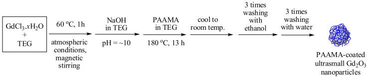 https://cdn.ncbi.nlm.nih.gov/pmc/blobs/70d2/7822180/0f88fe035336/diagnostics-11-00002-g001.jpg