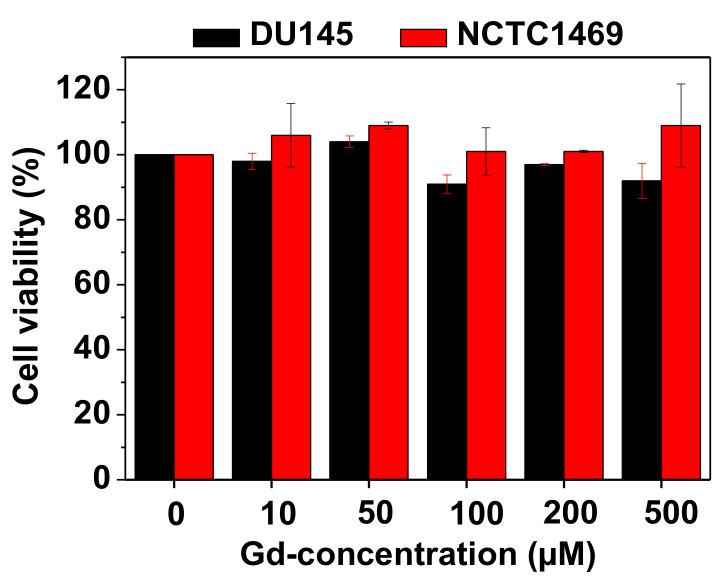 https://cdn.ncbi.nlm.nih.gov/pmc/blobs/70d2/7822180/a4c102f2927e/diagnostics-11-00002-g007.jpg