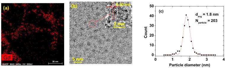 https://cdn.ncbi.nlm.nih.gov/pmc/blobs/70d2/7822180/c87c2e676888/diagnostics-11-00002-g002.jpg