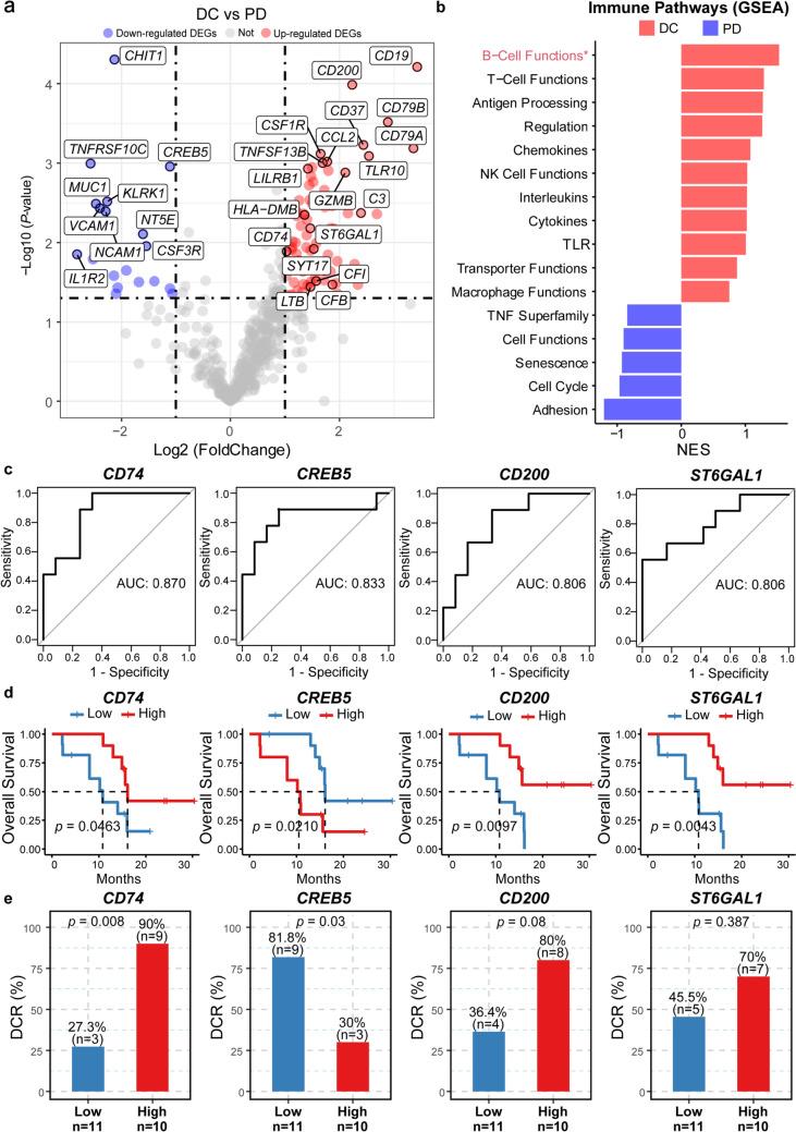 https://cdn.ncbi.nlm.nih.gov/pmc/blobs/70d3/10992620/9ab132b54f1b/262_2023_3604_Fig1_HTML.jpg